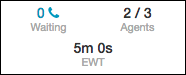 Statistics for queue